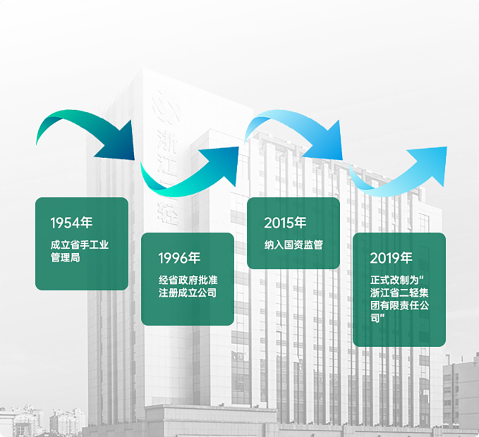 集團介紹