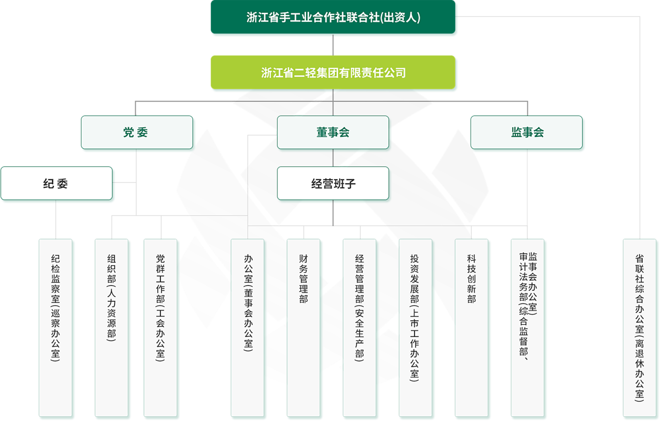 組織架構